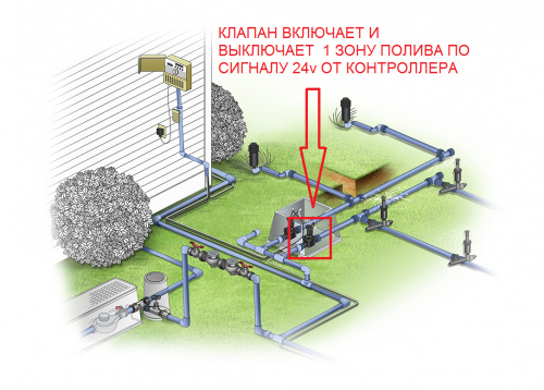 Магнитный клапан HUNTER PGV-100-MM-B 1" с наружной резьбой