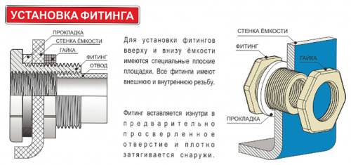 Фитинг для ёмкости 2" (50 мм) белый