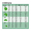 Сопло Rain Bird 8-VAN, сектор 0-360°, радиус 1.8 м - 2.4 м. Зеленая